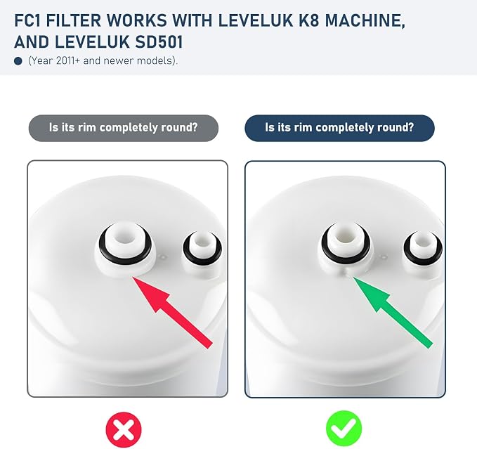 Filtro de Agua de Repuesto FC1 F8 HG-N | Compatible con Enagic Leveluk K8, SD501 (2011+) y JRIV | 1 Unidad