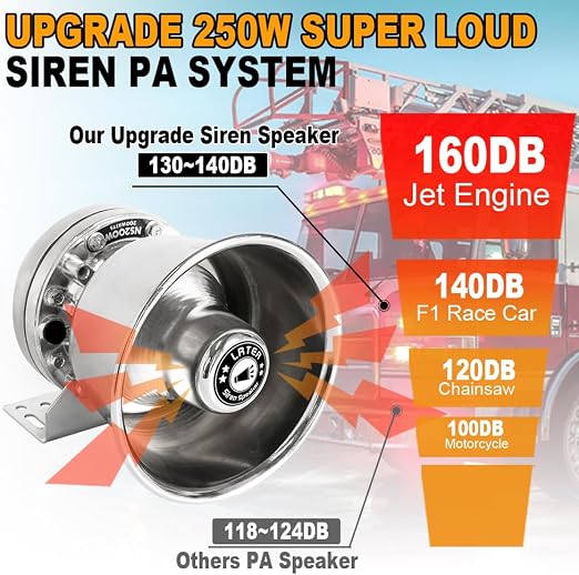 Sirena de Emergencia Upgrade 250W — Sistema PA Multitonos con Control Manual y Micrófono para Vehículos