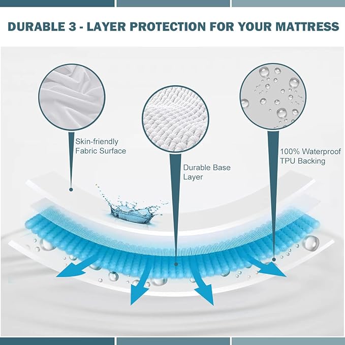 2 Pack Protector de Colchón Impermeable Queen – Bolsillo Profundo hasta 25", Suave, Transpirable, Sin Ruido, Ajustable