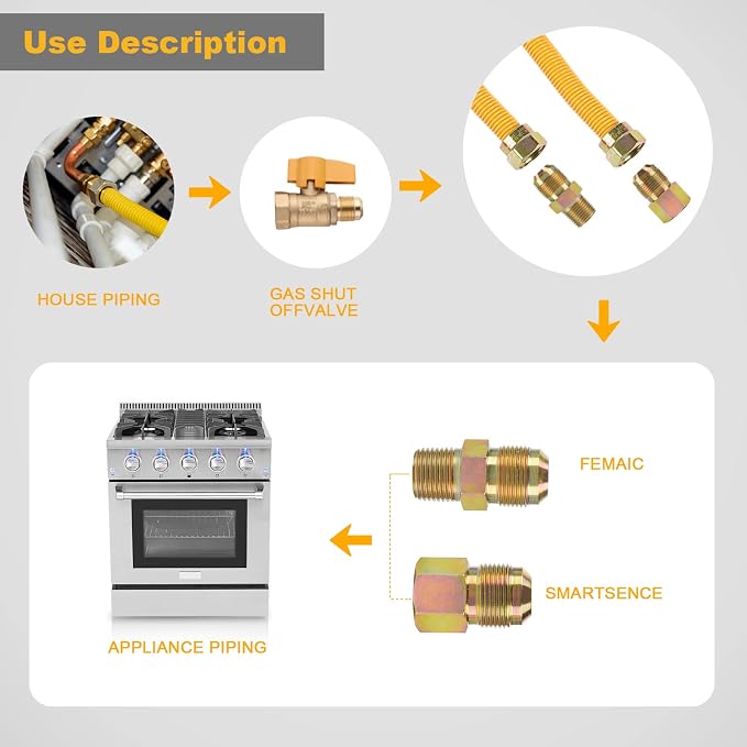 Conector Flexible de Gas 13 Pulgadas – Acero Inoxidable 3/4" | Kit para Secadora, Estufa y Calentador