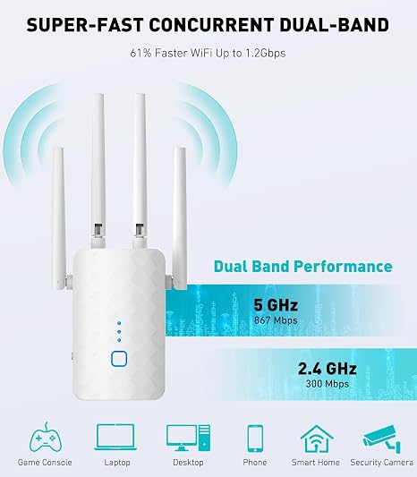 Extensor WiFi de 1.2 Gbps, amplificador de señal WiFi para el hogar | Banda dual 5 GHz y 2.4 GHz, cobertura más rápida y amplia que nunca, amplificador de Internet repetidor WiFi con puerto Ethernet, compatible con Alexa/Fire TV
