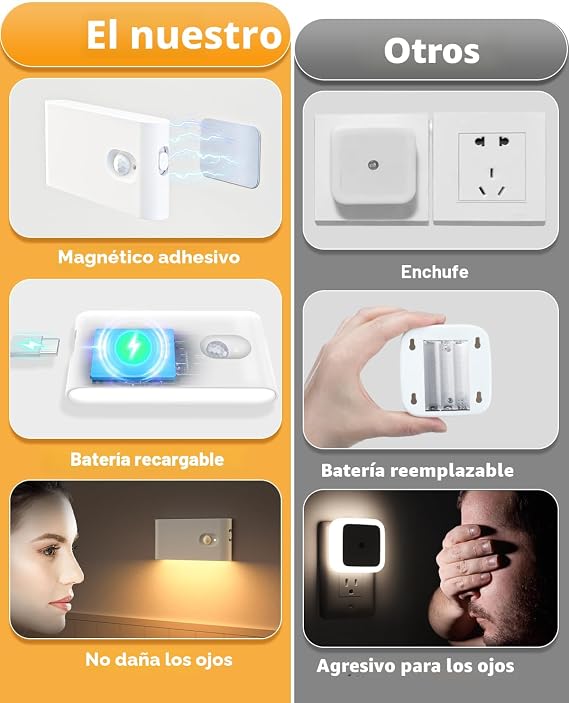 WILLED Luces Nocturnas Recargables con Sensor de Movimiento Blanco Cálido – Inalámbricas para Interior, Pack x8