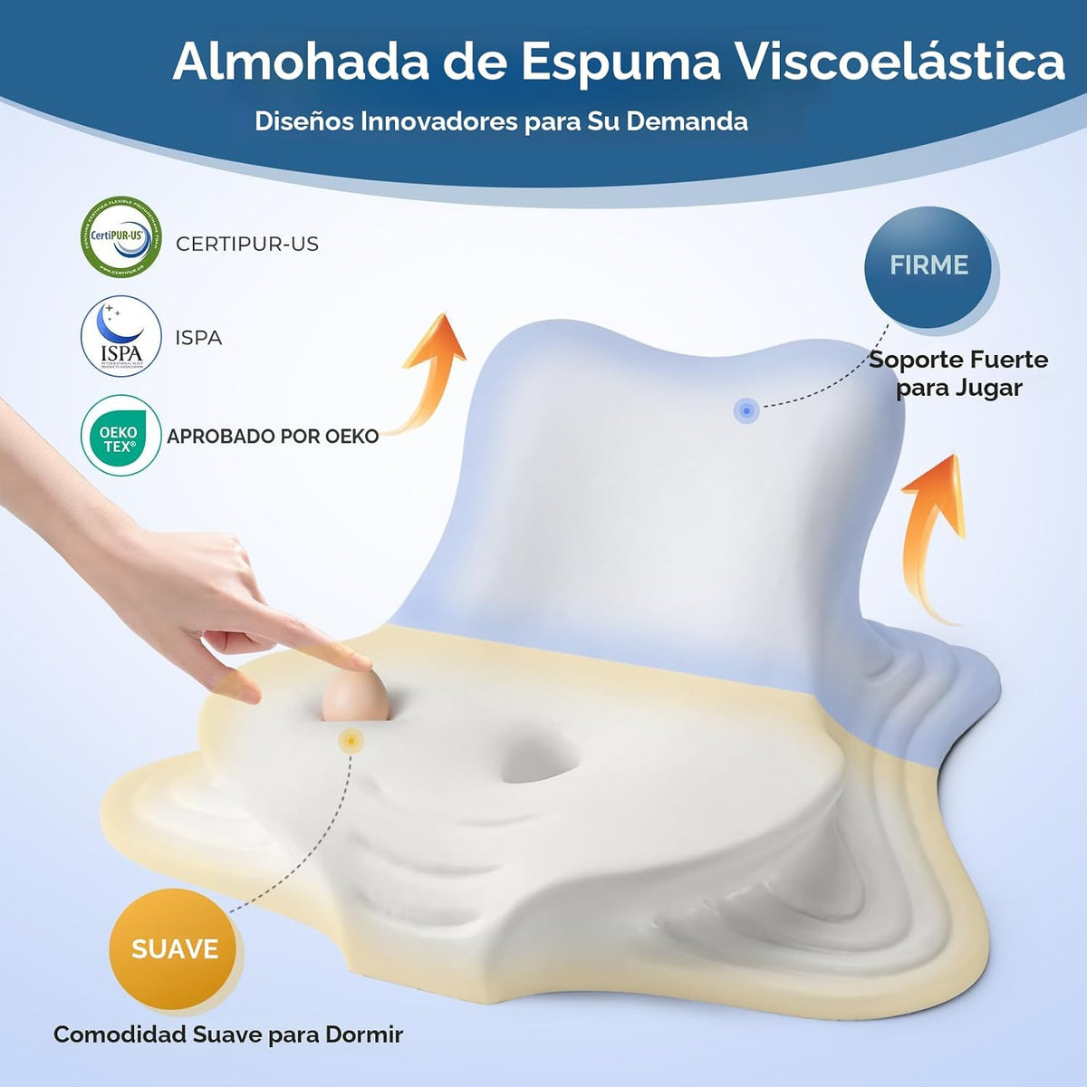 Almohada de lectura para cama, para estar acostado, inclinado y boca abajo, almohada ergonómica de espuma viscoelástica en cuña para cabecero, almohadas de apoyo para la barbilla