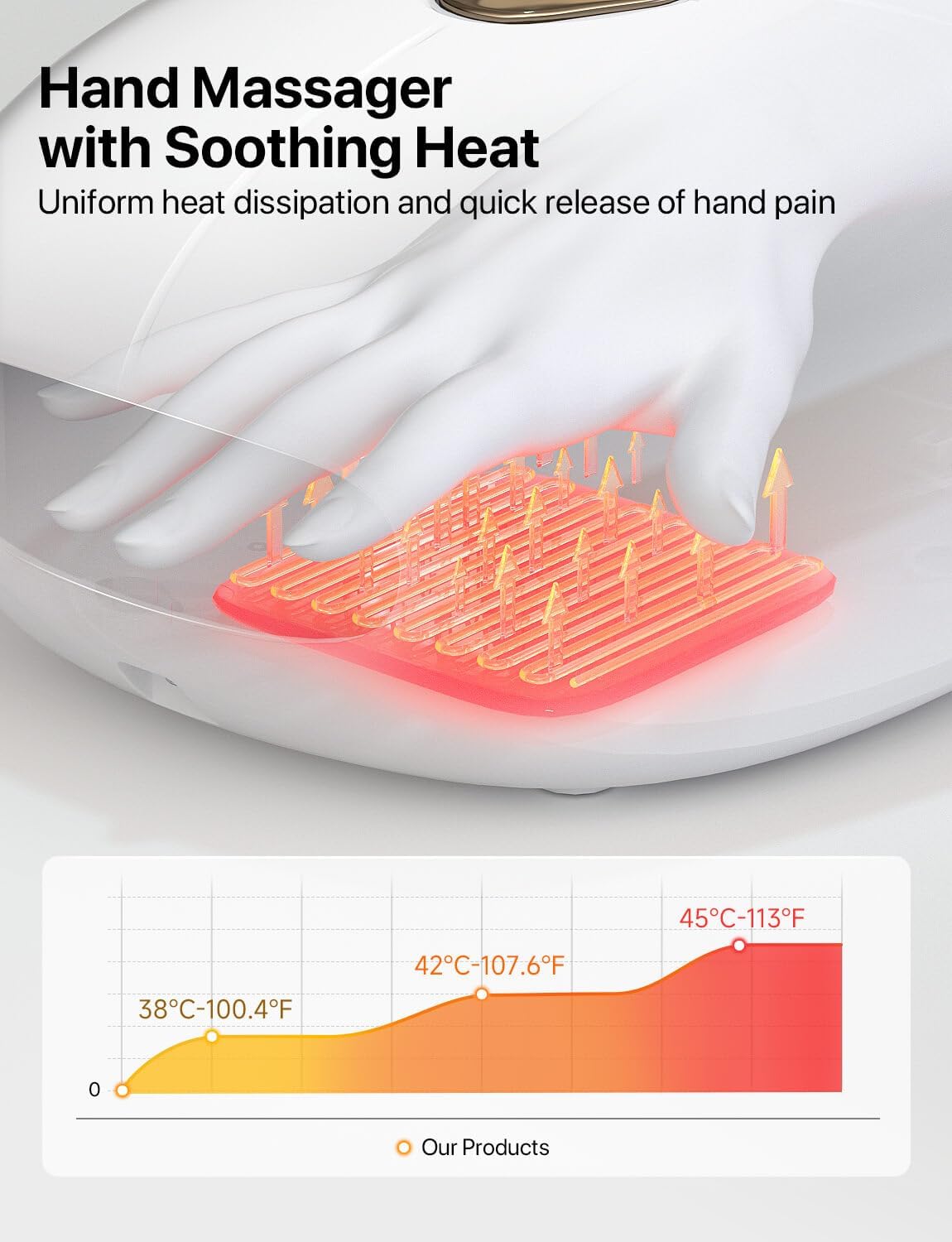 ALLJOY Masajeador de Manos con Calor – Masajeador de Dedos Recargable