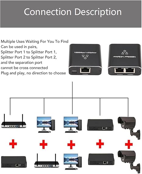 Bewinner Divisor Ethernet, divisor Ethernet Gigabit RJ45 1 a 2, conector de extensión de red con cable de alimentación USB, adaptador divisor para cable Cat5/5e/6/7 (dos dispositivos compartidos)