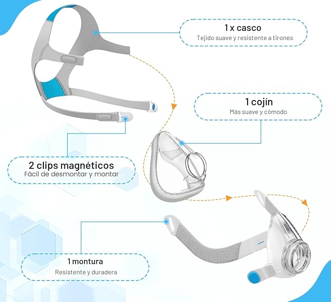 Juego de Arnés de Máscara de Repuesto - Incluye Cojín de Máscara Grande, Arnés, Marco y Clips - Suministros de Accesorios para Máscaras Faciales Completas