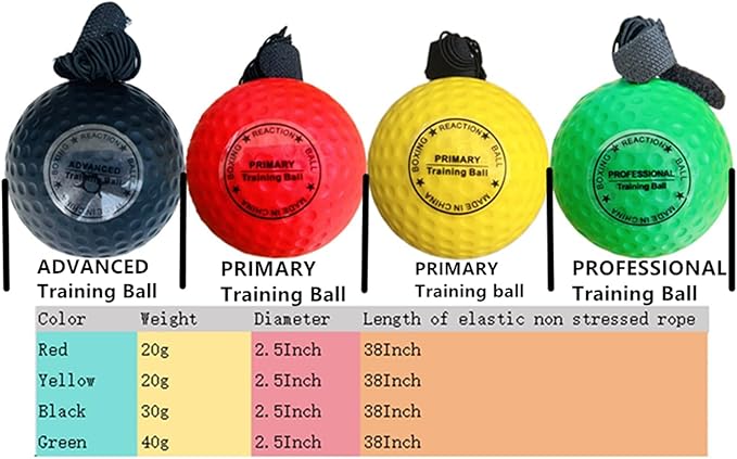 Reflex Balls - Juego de diadema de boxeo para artes marciales mixtas de boxeo, kickboxing, juego de pelota de reacción, incluye 4 bolas de diferentes niveles, 4 diademas elásticas, 4 líneas de repuesto y 4 guantes para todas las personas