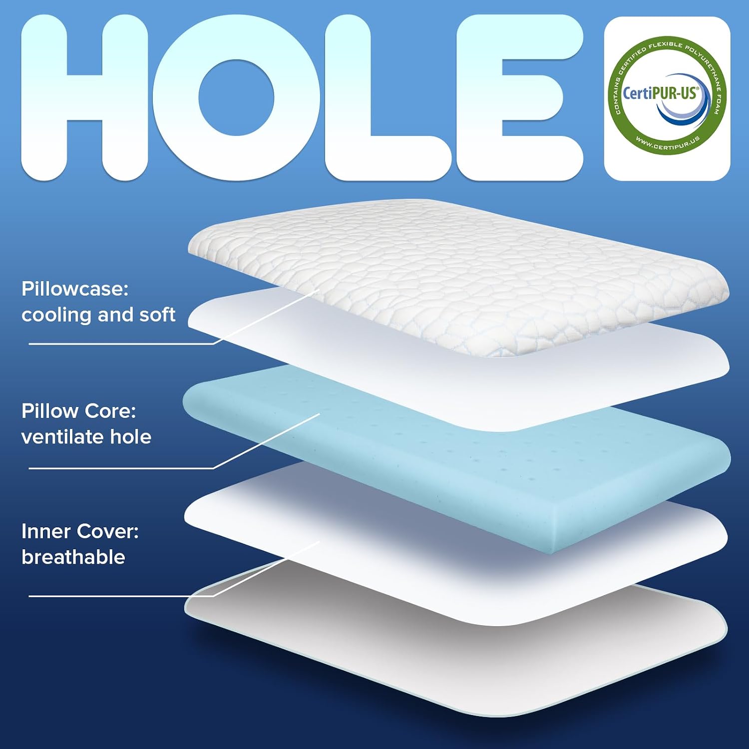 Almohadas Ultradelgadas y Planas para Dormir, Almohada de Espuma Viscoelástica enfriante y delgada de 7 cm de Altura, Almohada Ultradelgada de Perfil Bajo para Dormir sobre el Estómago