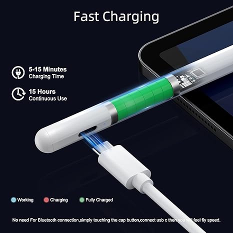 Lápiz óptico para iPad con rechazo de palma y carga rápida, lápiz activo compatible con Apple iPad Pro (2018-2022) (11/12.9 pulgadas), iPad Air 3/4/5, iPad10/9/8/7/6, iPad Mini 5/6