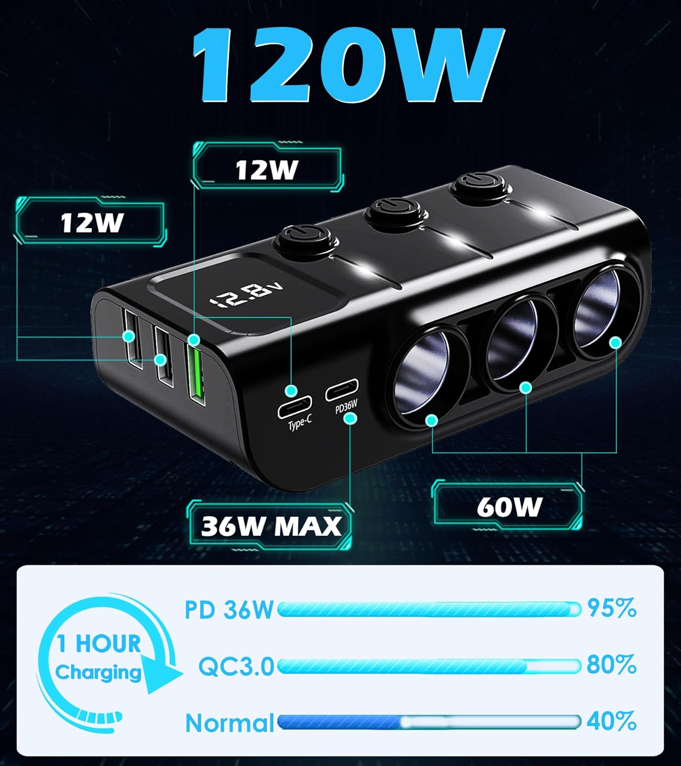 LIHAN Divisor de encendedor de cigarrillos para automóvil, adaptador de 3 enchufes de 8 en 1,120 W y 5 USB con interruptor de alimentación maestro, evita el drenaje de la batería, carga rápida USB-C PD36W, cable de 3.3 pies y medidor LED