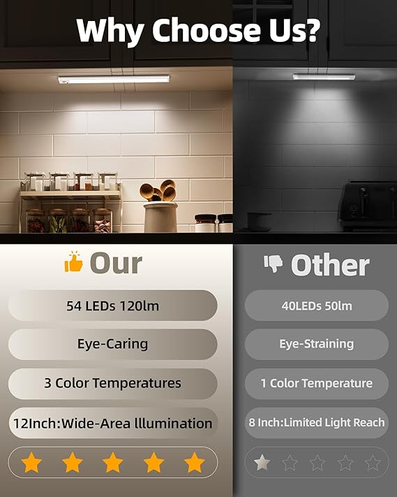 NOTA: Sin Control ni Imanes – Pack 6 Luces LED Bajo Gabinete 12" Recargables, Sensor Movimiento y 3 Colores