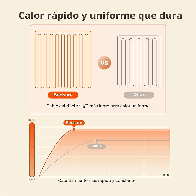 Manta eléctrica individual – Manta térmica de franela suave tamaño individual, calentamiento rápido GentleSoft con 10 ajustes de tiempo y 6 ajustes de calor, regalo cálido para la abuela