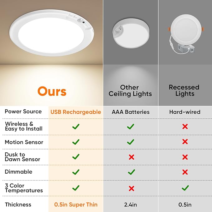 Luz de techo recargable con sensor de movimiento y control remoto, luz de armario operada por batería sin cableado, luces de ducha LED inalámbricas, lámpara de techo interior regulable de 3 colores
