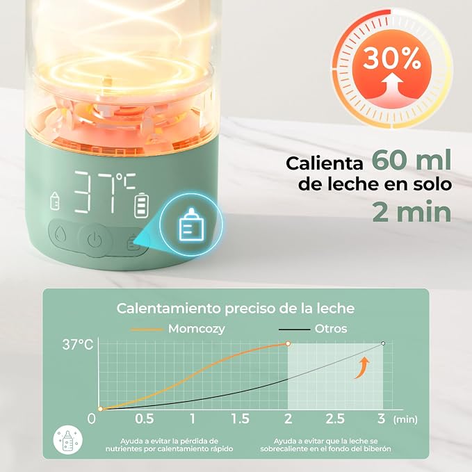 Momcozy MW05 Calienta Biberones Portátil, 500 ml, 24 Usos por Carga