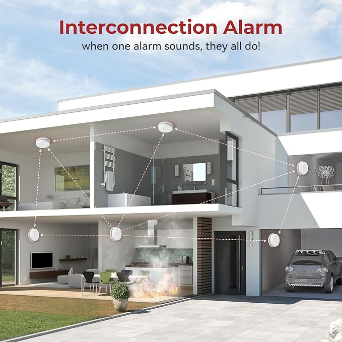 Siterlink Detectores de humo interconectados cableados, alarma de humo fotoeléctrica con batería de reserva de 9 V, botón de prueba/silencio, alarma de incendio con cable duro para el hogar, detector de humo con certificación UL GS562A