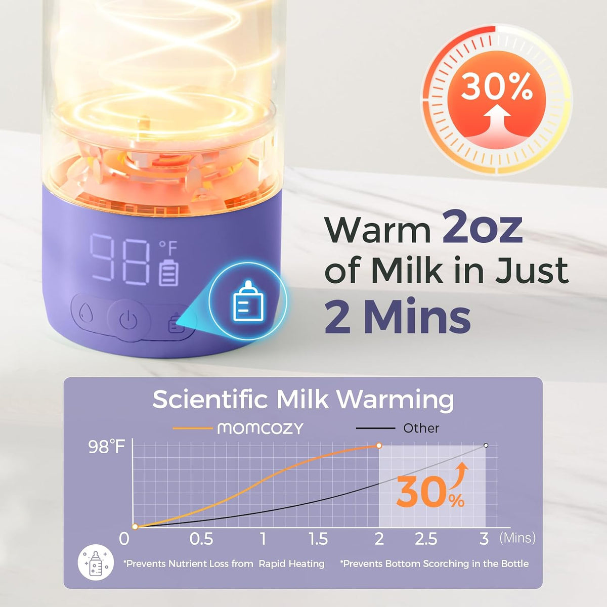 Momcozy - Calentador de biberones portátil para leche materna