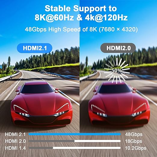 Cables HDMI 8K 48Gbps 2.1 1.5 pies 60HZ, 4K 2.0@120Hz 18GBPS, cable HDMI de alta velocidad, Ultra HD, retorno de audio Ethernet, video 4K, 1080p, 3D, Arc, HDR compatible con Xbox, PS5/PS4