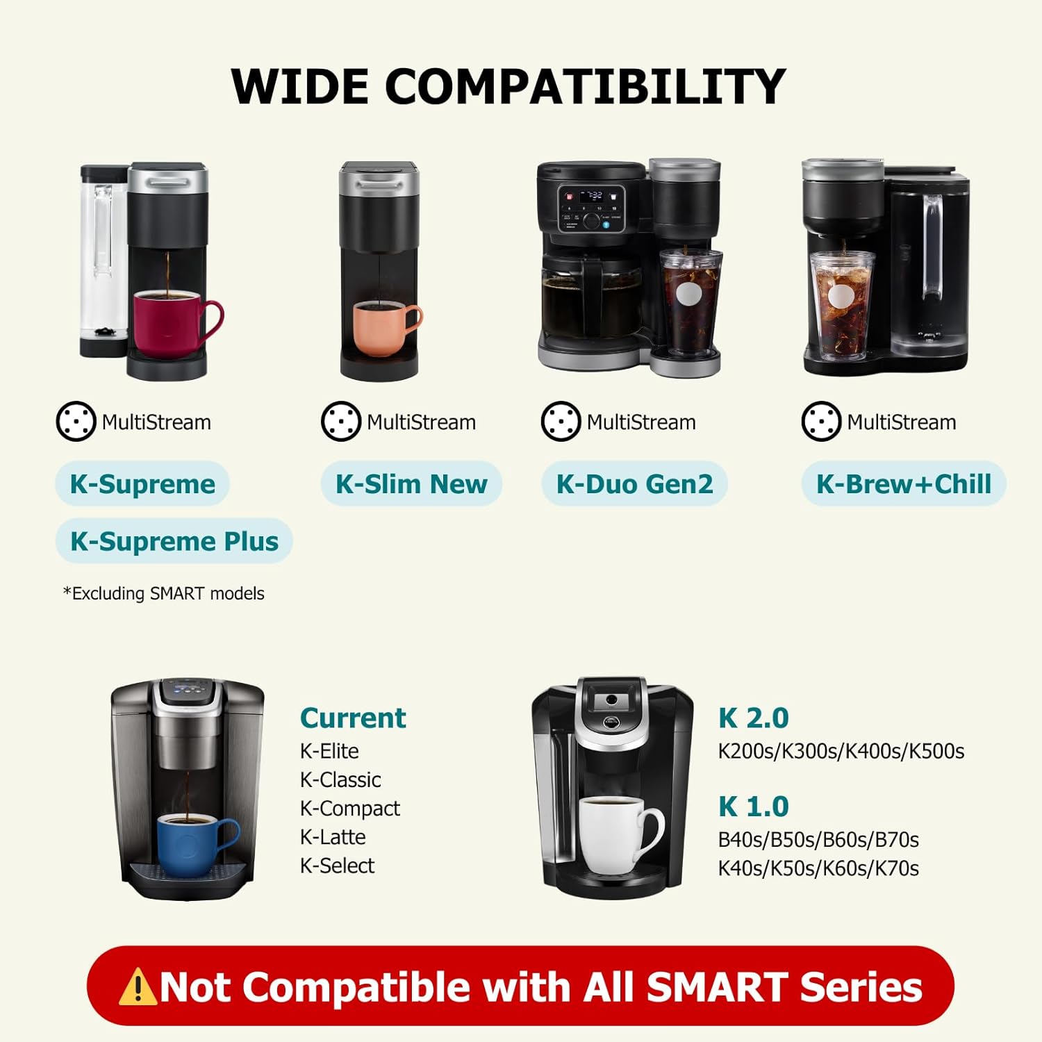 Tazas K reutilizables para Keurig, paquete de 4 cápsulas de café recargables con 5 agujeros, compatibles con Keurig K Supreme, K Slim, K-Duo Gen2, K-Brew Chill (tecnología (MultiStream)
