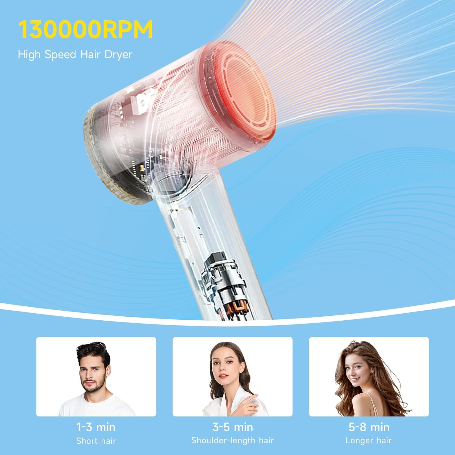 Secadora de Cabello Profesional – Motor Brushless de Alta Velocidad 130000 RPM – Secador Iónico con Control Térmico y Bajo Ruido para Secado Rápido – Incluye Difusor y Boquilla Magnética – Ideal para Mujer, Hogar y Viaje