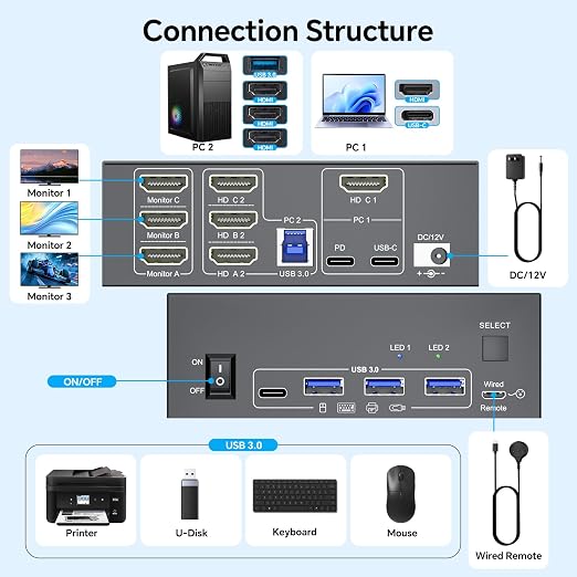 KVM Switch para 3 Monitores 4K@60Hz — USB-C HDMI, 1 Laptop y 1 Desktop, Docking Station, 4 USB 3.0, Carga PD 87W