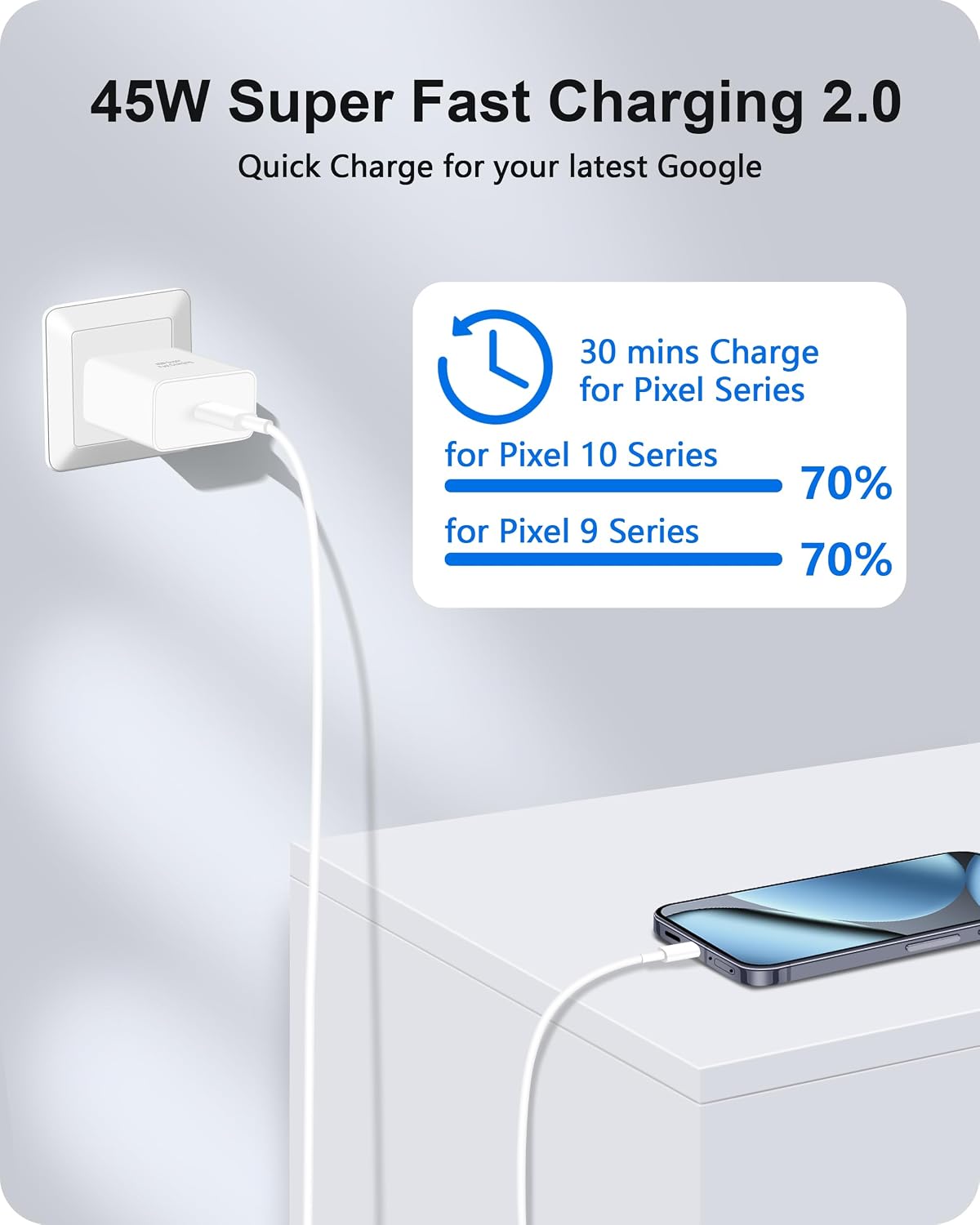 Cargador rápido USB C de 45 W para Google Pixel 10 9 8 7 6 5 4 Pro XL Fold | Paquete de 2, cargador para teléfono Pixel de carga súper rápida tipo C, con cable USB-C de 1,8 m/3 m de largo, para sofá, cama, oficina y accesorios de viaje.