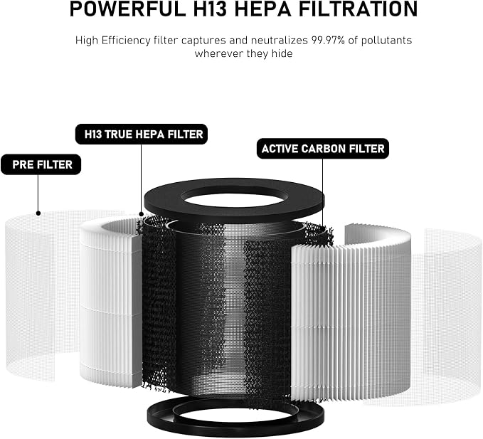 Filtro de repuesto HEPA modelo 14, compatible con purificador de aire MA Series 14/14W/14B MA #14, MA #14W y MA #14B, 3 en 1 True HEPA y filtro de carbón activado, paquete de 2