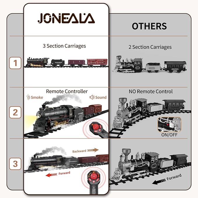 Set de Tren Eléctrico JONEALA con Control Remoto — Locomotora de Vapor, Luces y Sonidos, Para Niños 4-10 Años