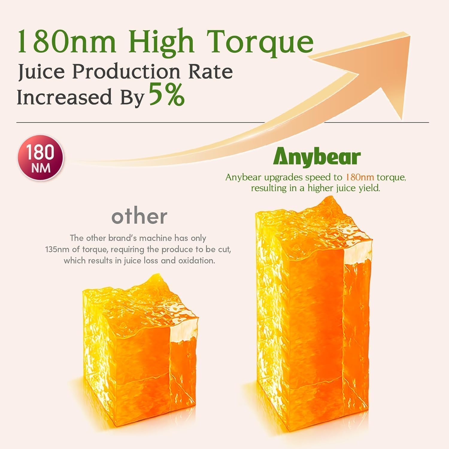 Licuadora de prensado en frío Anybear, 200 W, de masticación lenta, con boca de alimentación grande de 10,9 cm (4,3") para frutas y verduras