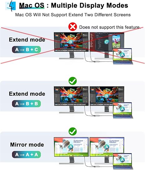 Dnkeaur Adaptador USB-C a HDMI Doble Monitor – Estación de Acoplamiento para Laptop con Divisor HDMI y Pantalla Extendida
