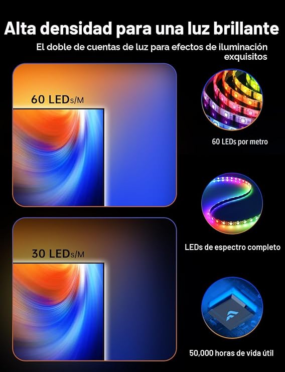 Luz LED Trasera para TV FFJ con Sensor 14.7ft — RGB Cortable, Sincroniza con TV 55-65", App, Juegos y Música