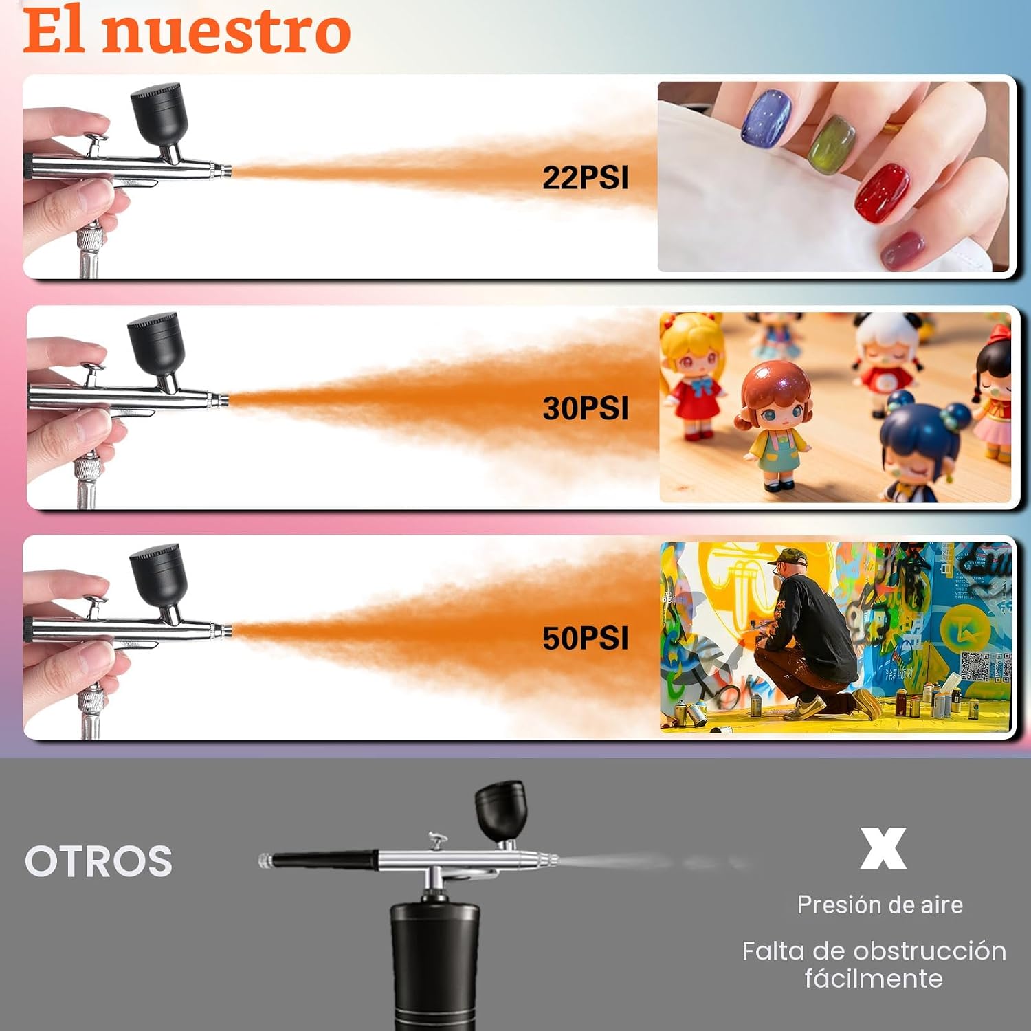 Kit de aerógrafo con compresor de aire, cepillo de aire de alta presión de 22/30/50 PSI, sin obstrucción con boquilla de 0.2/0.3/0.5mm/juegos de limpieza, ideal para pintar, modelar