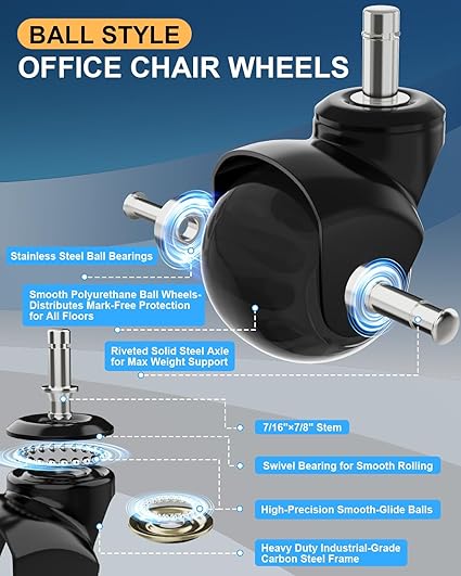 RidRed – Set 5 Ruedas de Repuesto para Silla de Oficina | 2" Tipo Rollerblade | Uso Rudo | Soporta 2000 LB | Para Alfombra y Piso Duro | Vástago Universal