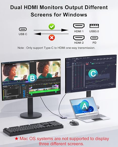Dnkeaur Adaptador USB-C a HDMI Doble Monitor – Estación de Acoplamiento para Laptop con Divisor HDMI y Pantalla Extendida