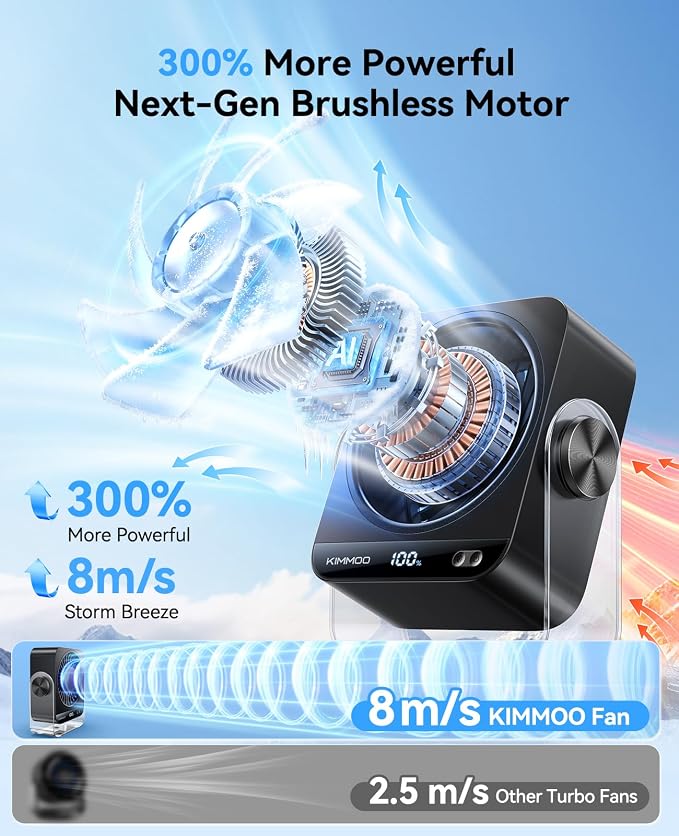 KIMMOO Ventilador de escritorio para dormitorio, ventilador de mesa Turto USB recargable, 199 velocidades, rotación de 270°, ventilador de escritorio pequeño silencioso con pantalla LED