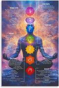 LINWDSB Póster de los 7 Chakras | Arte de Pared de Yoga, Decoración Zen y Reiki, Lienzo de Meditación y Sanación Energética | 16x24 pulgadas (40x60cm)