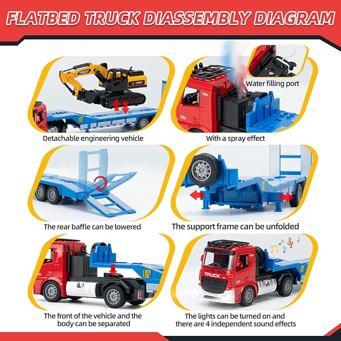 Fistone Camión RC con Semi-Remolque y Juego de Juego de Excavadora con Fricción, Escala 1:24 con Sonido y Luces, Camión de Plataforma de 6 Canales con Control Remoto y Excavadora Impulsada por Inercia