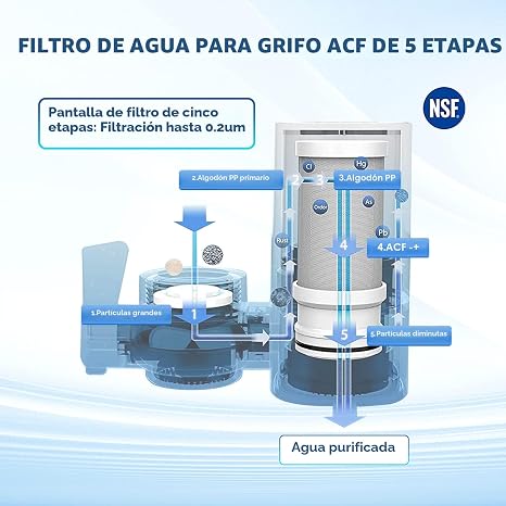 INCLUYE UN SOLO FILTRO-Filtro de agua para grifo Vortopt para fregadero, T1 de flujo rápido, certificado por NSF.