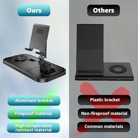 Cargador Inalámbrico 4 en 1 para Apple — iPhone 17/16/15, AirPods Pro 2, iPad y Apple Watch Series 10/9/8