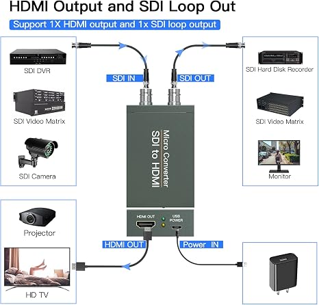 Convertidor SDI a HDMI con salida de bucle SDI, 1080p HD-SDI / 3G-SDI/SD-SDI a convertidor de video y audio HDMI, adaptador BNC a HDMI para cámara SDI, monitor, proyector