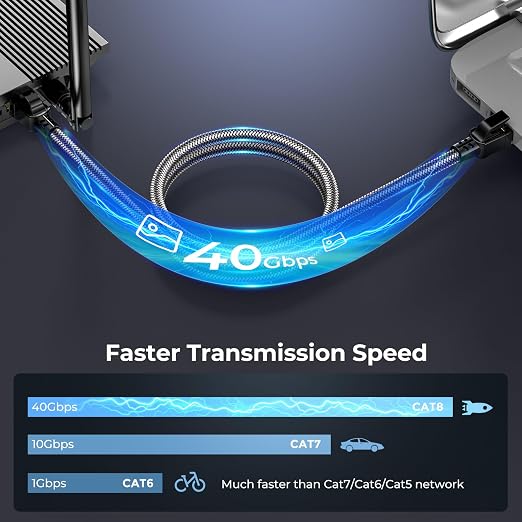 Cable Ethernet Cat 8 de 1.5 pies, cables de Internet LAN Gigabit de alta velocidad de 40 Gbps 2000 MHz, cable de conexión RJ45 trenzado redondo S/FTP, para hogar inteligente, oficina, juegos