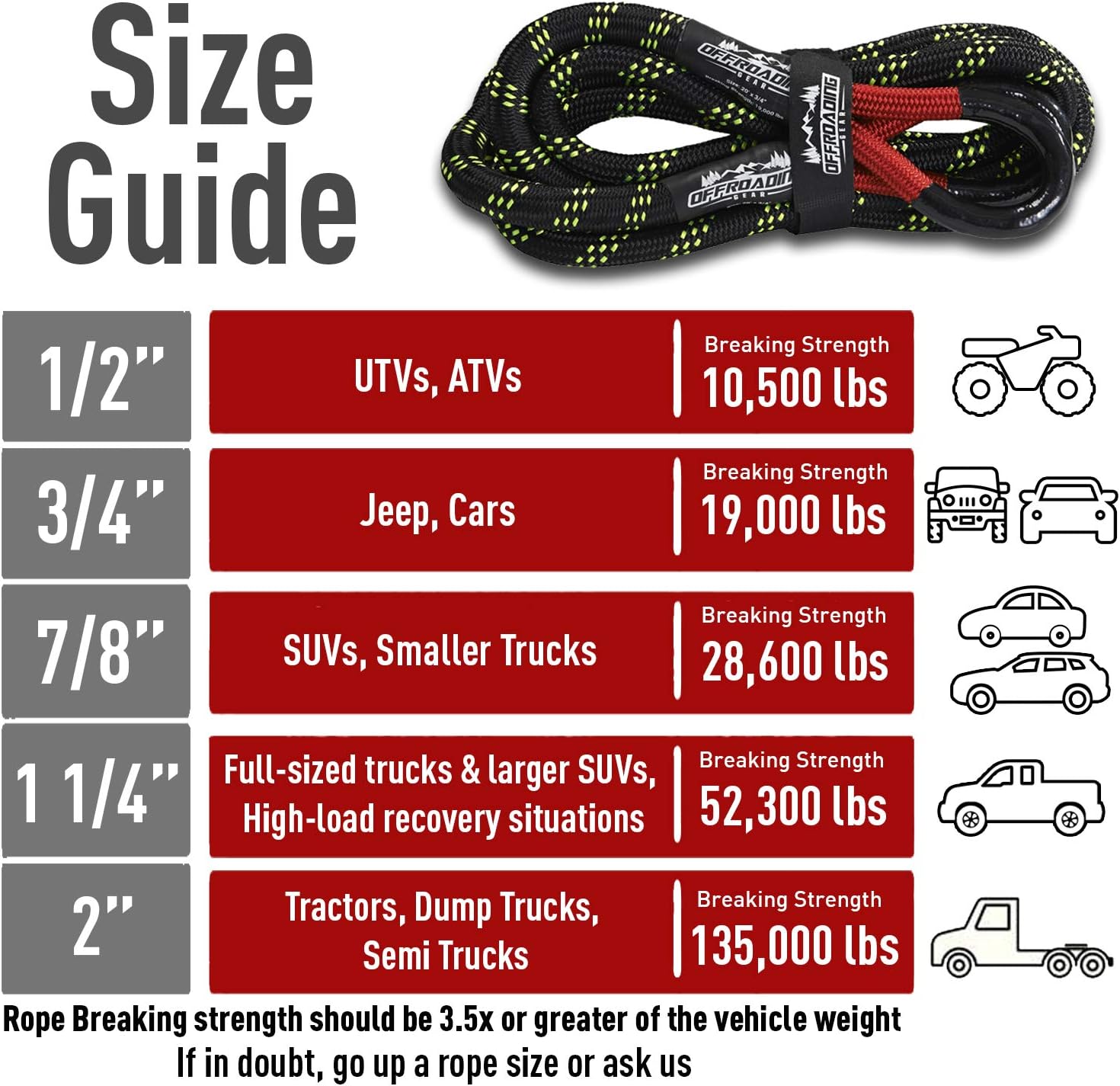 Cuerda de Recuperación Cinética Offroading Gear 7/8" | 28,600 lbs | 4x4, Jeep, SUV, ATV