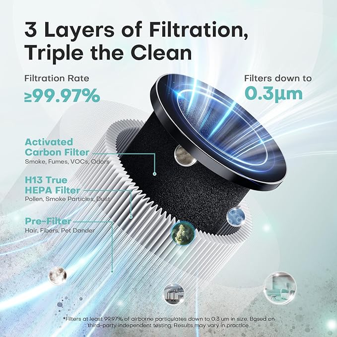 Purificadores de aire para el hogar, filtro de alta eficiencia de hasta 1076 pies cuadrados, color blanco | for Pet Hair, Odors, Pollen, Smoke