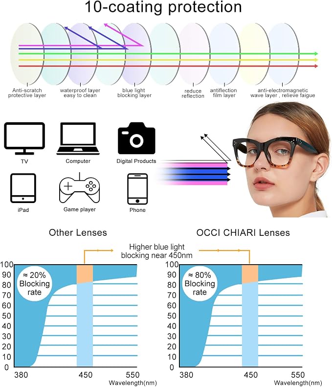 DOOViC 3 Pack Gafas de Lectura Extragrandes para Mujeres | Bloqueador de Luz Azul | Cuadradas Estilizadas +1.00