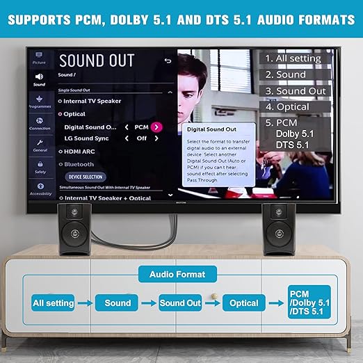 Convertidor HDMI ARC a Óptico 192KHz — Adaptador Plug & Play para TV, Soundbar y Home Theater con Soporte Dolby/DTS 5.1