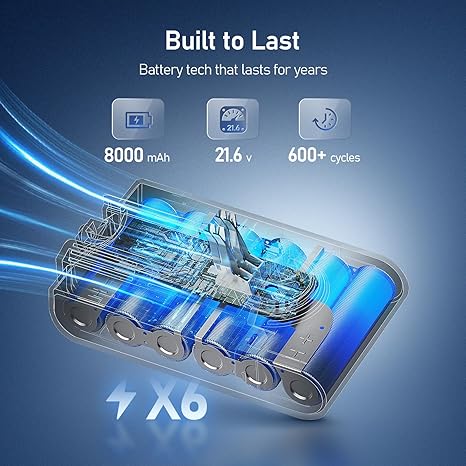 Batería de Repuesto 8000mAh para Dyson V6 | DC58 DC59 DC62 | Kit con Filtros