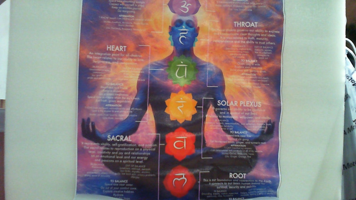 LINWDSB Póster de los 7 Chakras | Arte de Pared de Yoga, Decoración Zen y Reiki, Lienzo de Meditación y Sanación Energética | 16x24 pulgadas (40x60cm)