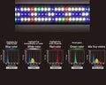 sistema de iluminación LED de espectro completo para acuarios marca Pawfly